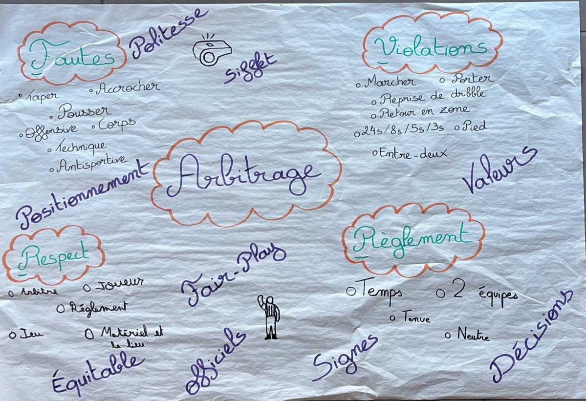 Affiche règles d'arbitrage 